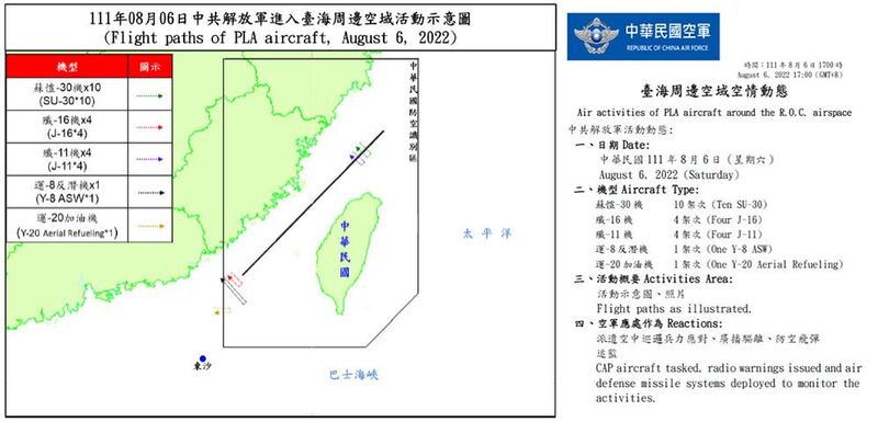 台湾国防部6日公布中国解放军军机扰台情况。(台湾国防部提供)